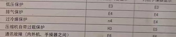 玉龙空调电话在哪里找